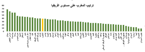 IPC_Afrique_AR 2025
