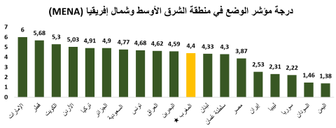 statut_MENA_AR